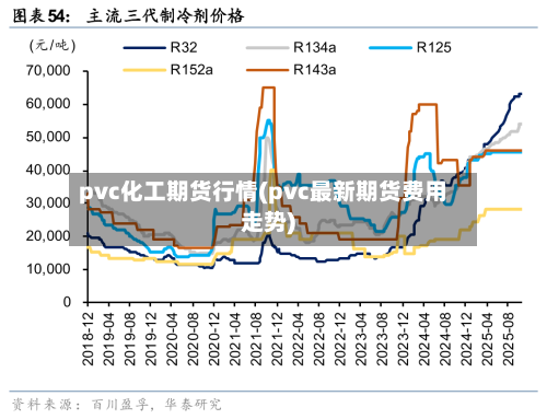 pvc化工期货行情(pvc最新期货费用走势)-第1张图片