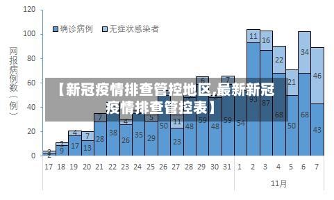 【新冠疫情排查管控地区,最新新冠疫情排查管控表】-第1张图片