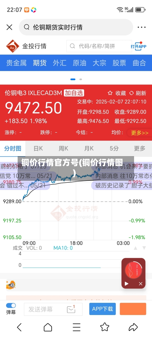 铜价行情官方号(铜价行情图)-第1张图片