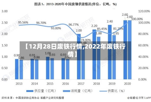 【12月28日废铁行情,2022年废铁行情】-第1张图片