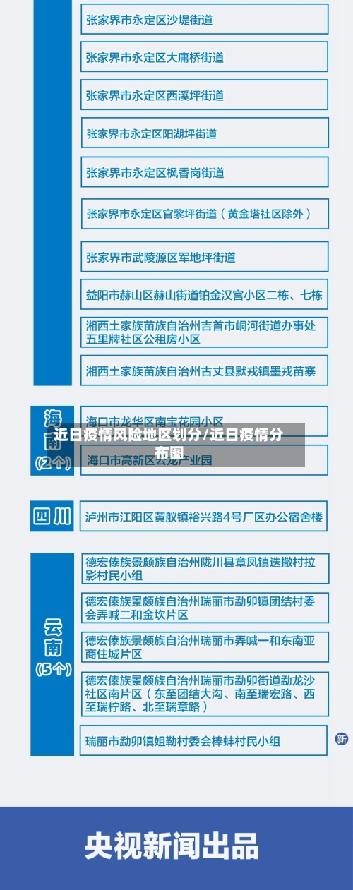 近日疫情风险地区划分/近日疫情分布图-第2张图片