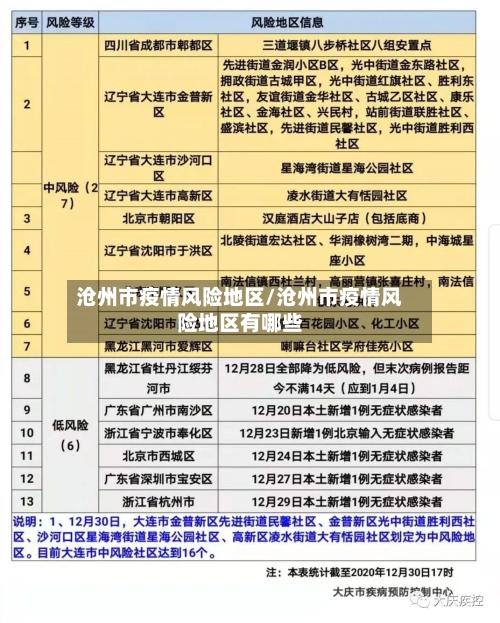 沧州市疫情风险地区/沧州市疫情风险地区有哪些-第3张图片