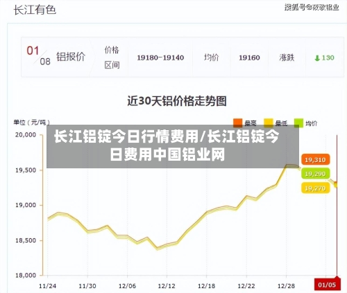 长江铝锭今日行情费用/长江铝锭今日费用中国铝业网-第3张图片