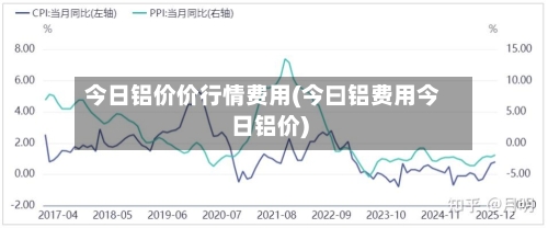 今日铝价价行情费用(今曰铝费用今日铝价)-第1张图片