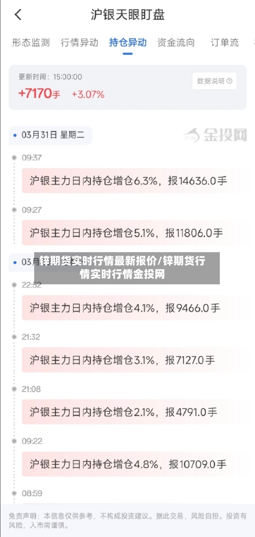 锌期货实时行情最新报价/锌期货行情实时行情金投网-第1张图片