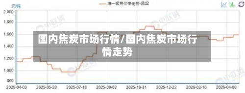国内焦炭市场行情/国内焦炭市场行情走势-第1张图片