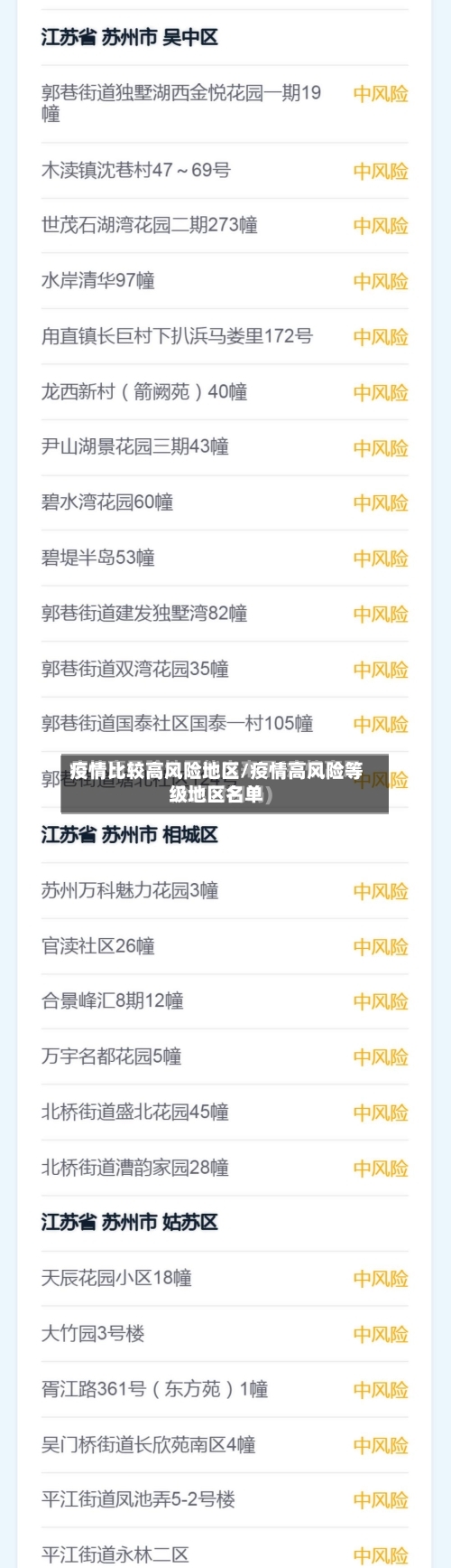 疫情比较高风险地区/疫情高风险等级地区名单-第1张图片