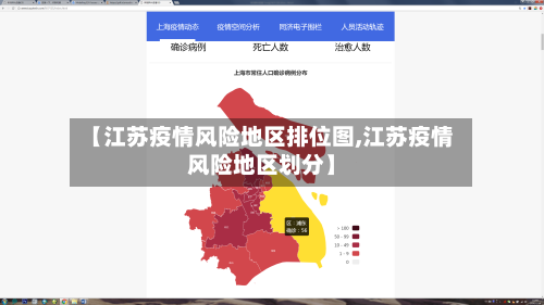 【江苏疫情风险地区排位图,江苏疫情风险地区划分】-第1张图片