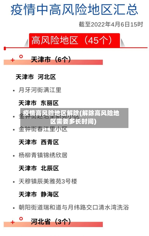 疫情高风险地区解除(解除高风险地区需要多长时间)-第3张图片