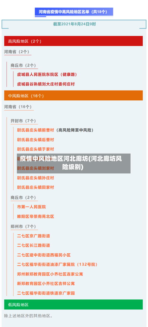 疫情中风险地区河北廊坊(河北廊坊风险级别)-第1张图片