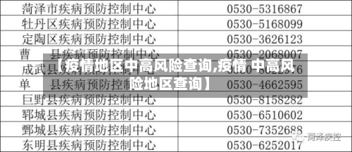 【疫情地区中高风险查询,疫情 中高风险地区查询】-第3张图片