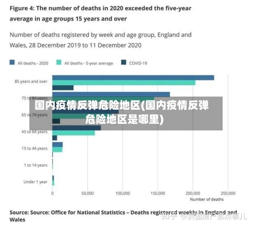 国内疫情反弹危险地区(国内疫情反弹危险地区是哪里)-第1张图片