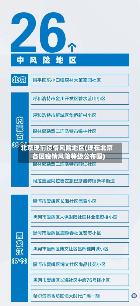 北京现前疫情风险地区(现在北京各区疫情风险等级公布图)-第2张图片