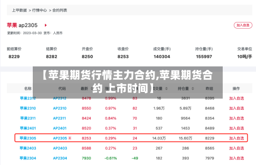 【苹果期货行情主力合约,苹果期货合约 上市时间】-第1张图片
