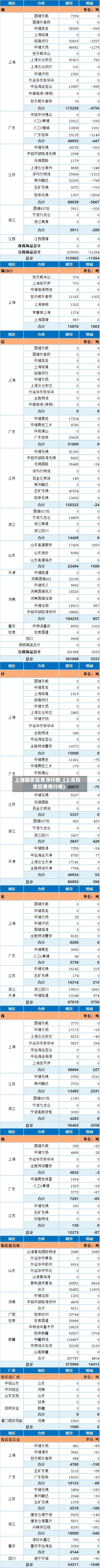 上海期货铜费用行情_(上海期货铜费用行情)-第1张图片