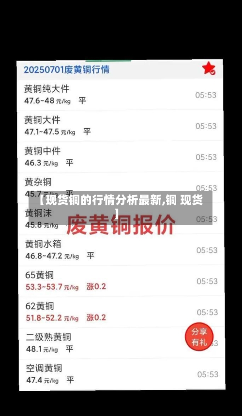 【现货铜的行情分析最新,铜 现货】-第1张图片