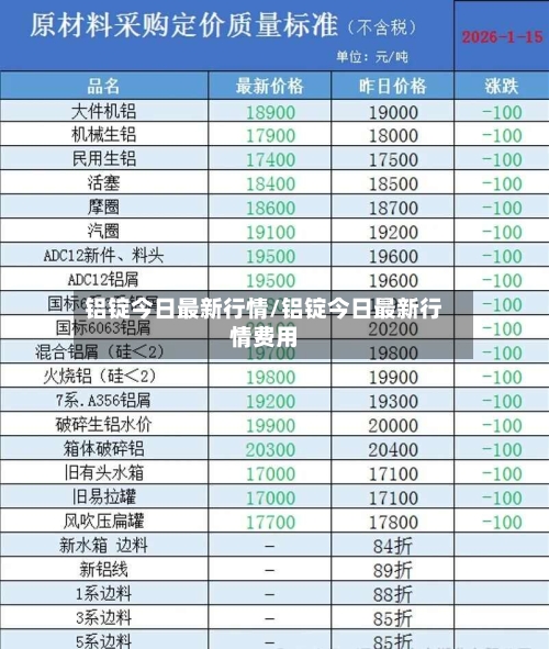 铝锭今日最新行情/铝锭今日最新行情费用-第1张图片