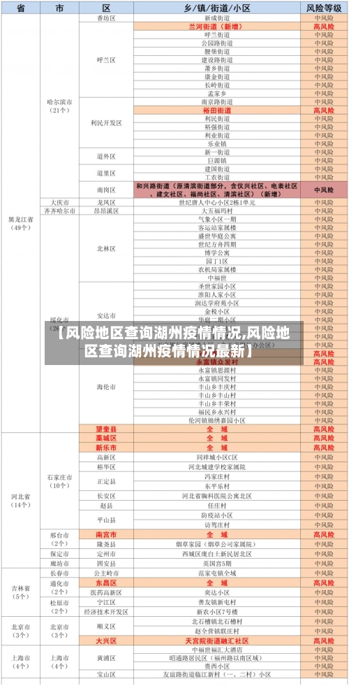 【风险地区查询湖州疫情情况,风险地区查询湖州疫情情况最新】-第1张图片