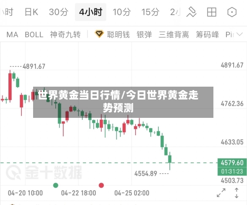 世界黄金当日行情/今日世界黄金走势预测-第2张图片