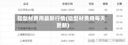 铝型材费用最新行情(铝型材费用每天更新)-第1张图片