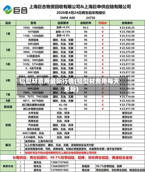 铝型材费用最新行情(铝型材费用每天更新)-第2张图片
