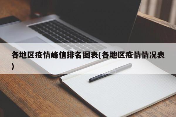 各地区疫情峰值排名图表(各地区疫情情况表)